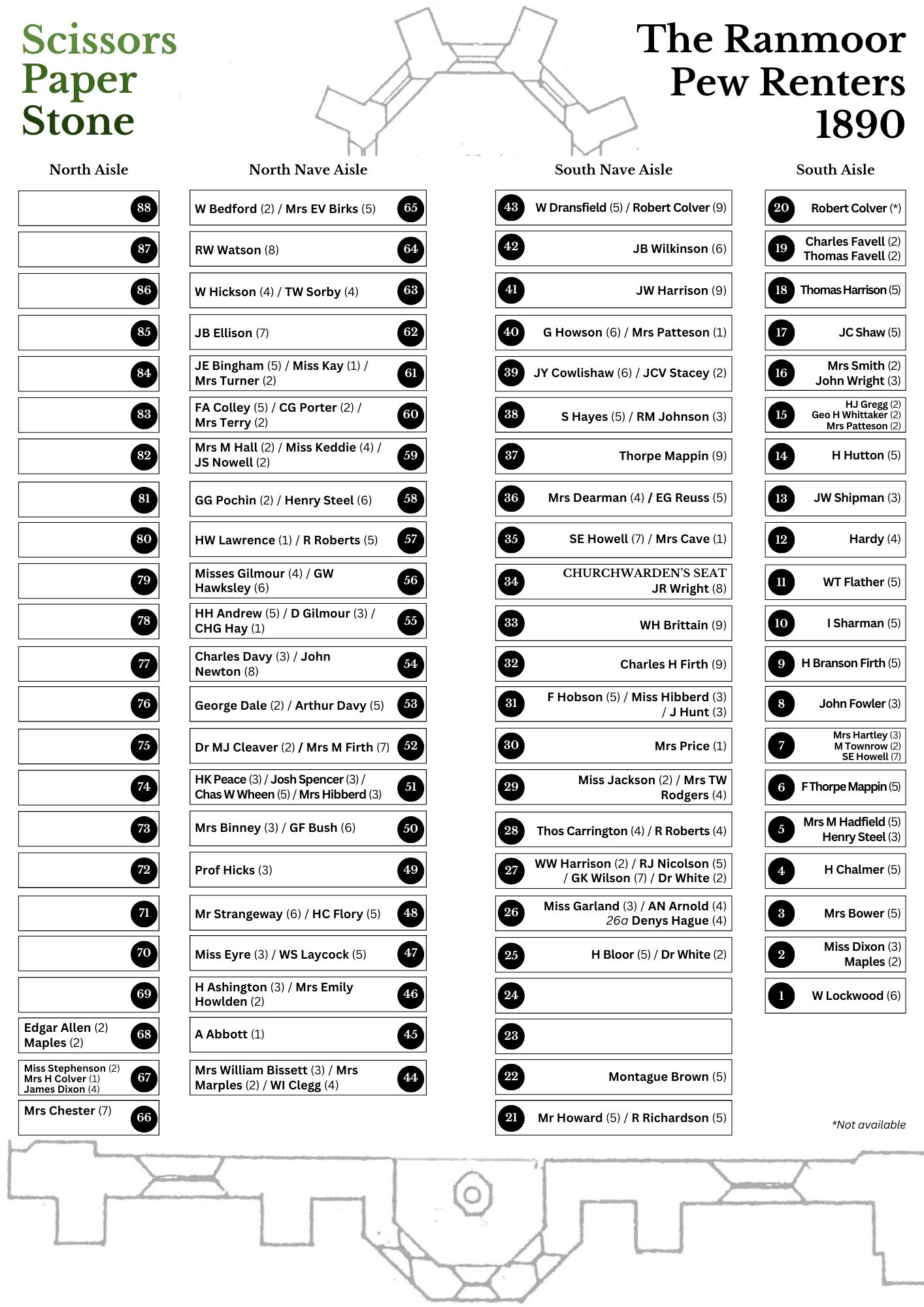 Pew renters map