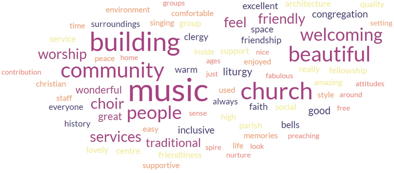 Word Cloud - Like